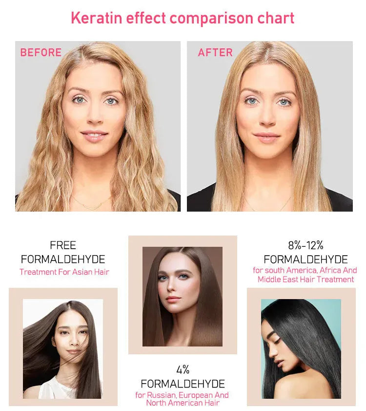 Colour Way Hair Restoring Therapy COLOURWAY Keratin Restoring Therapy For Damaged Hair 500ML